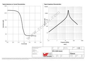 744045220 Datasheet Page 2