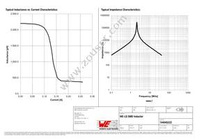 744045222 Datasheet Page 2