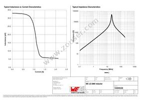 744045330 Datasheet Page 2