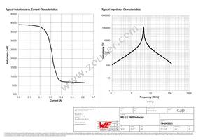 744045391 Datasheet Page 2