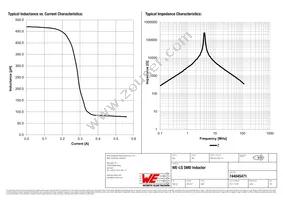 744045471 Datasheet Page 2