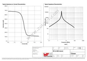 744045681 Datasheet Page 2