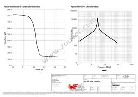 744045821 Datasheet Page 2