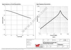 74405020010 Datasheet Page 2