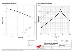 74405020022 Datasheet Page 2