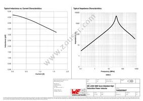 74405020047 Datasheet Page 2