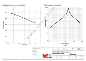 74405020100 Datasheet Page 2