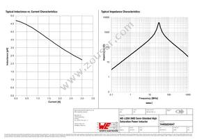 74405024047 Datasheet Page 2