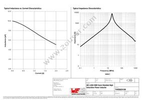 74405024100 Datasheet Page 2