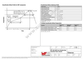 74405024100 Datasheet Page 3