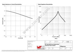 74405031010 Datasheet Page 2