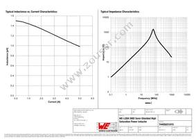 74405031015 Datasheet Page 2