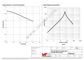 74405031022 Datasheet Page 2