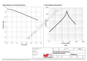 74405031033 Datasheet Page 2