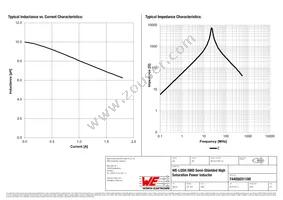 74405031100 Datasheet Page 2