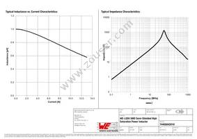 74405042010 Datasheet Page 2