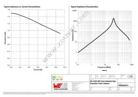 74405042015 Datasheet Page 2