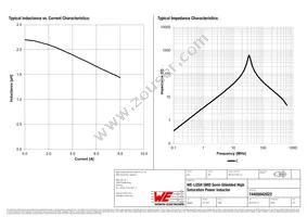 74405042022 Datasheet Page 2