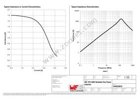 7440520018 Datasheet Page 2