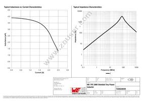 7440520039 Datasheet Page 2