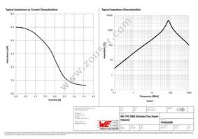 744052005 Datasheet Page 2