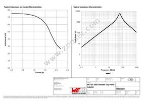 744052007 Datasheet Page 2