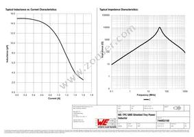 744052150 Datasheet Page 2