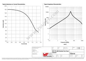 744052180 Datasheet Page 2