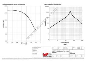 744052220 Datasheet Page 2