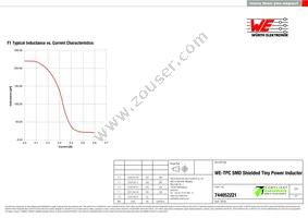 744052221 Datasheet Page 2