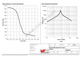 744052471 Datasheet Page 2