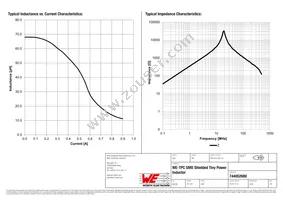 744052680 Datasheet Page 2