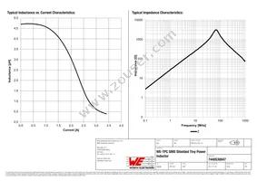 7440530047 Datasheet Page 2