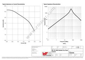 744053005 Datasheet Page 2