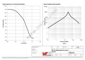 744053180 Datasheet Page 2