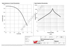 744053330 Datasheet Page 2