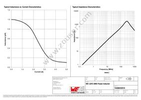 74406032010 Datasheet Page 2