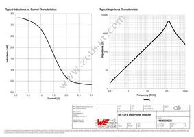 74406032033 Datasheet Page 2