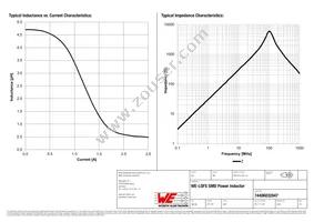 74406032047 Datasheet Page 2