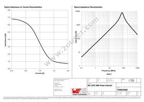 74406032068 Datasheet Page 2