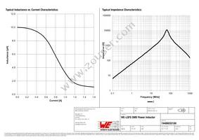 74406032100 Datasheet Page 2