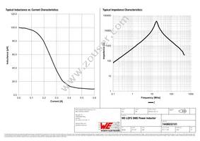 74406032101 Datasheet Page 2