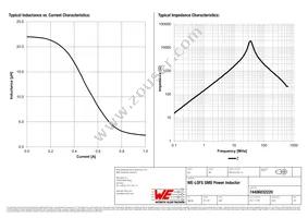 74406032220 Datasheet Page 2