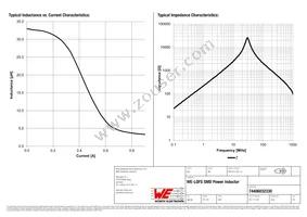 74406032330 Datasheet Page 2