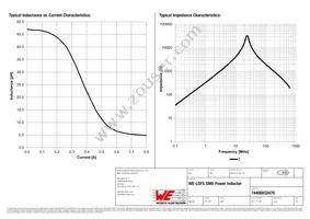 74406032470 Datasheet Page 2