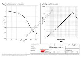 74406042010 Datasheet Page 2