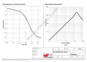 74406042015 Datasheet Page 2