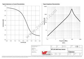 74406042033 Datasheet Page 2