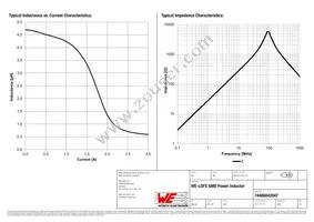 74406042047 Datasheet Page 2