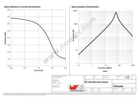 74406042068 Datasheet Page 2